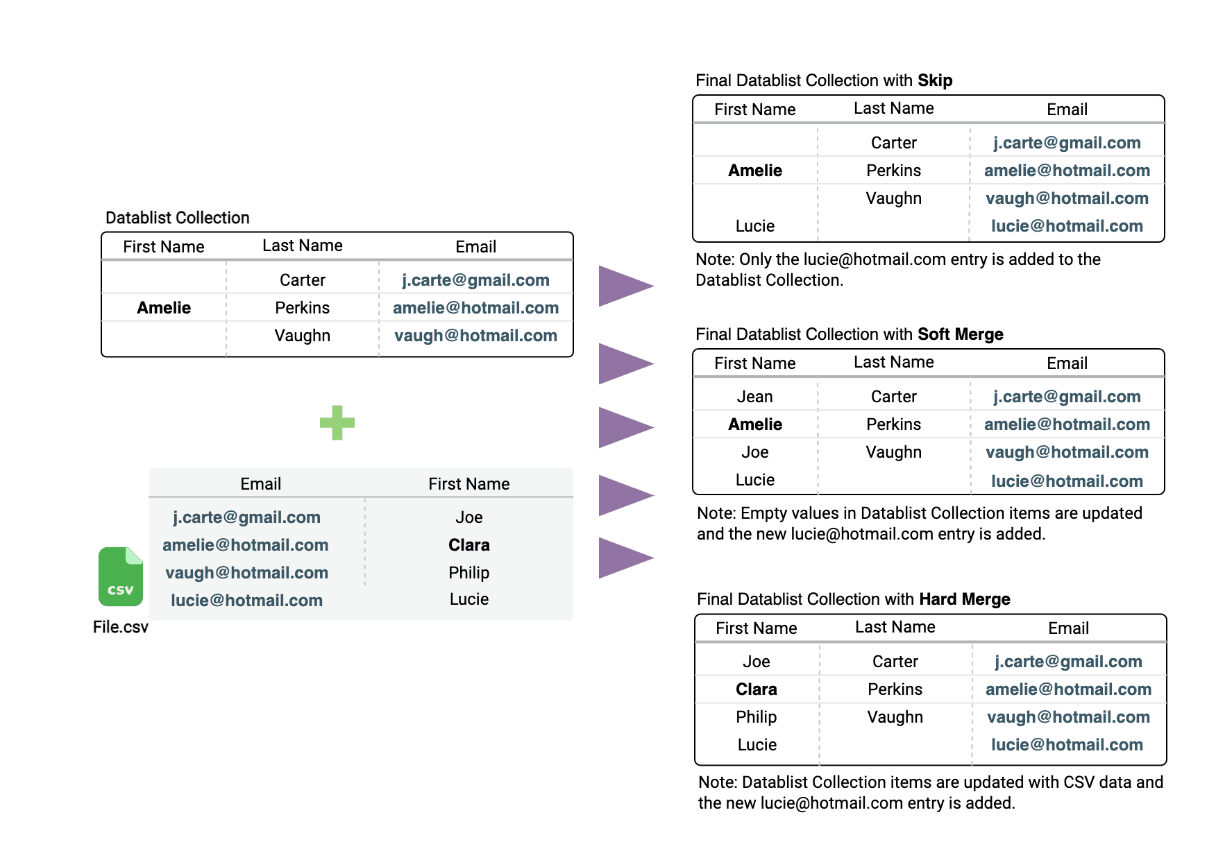Merging Options