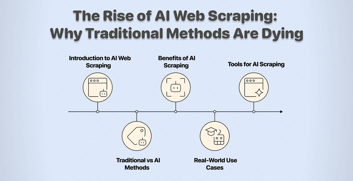 AI Scraping Explained: From What to Why and How