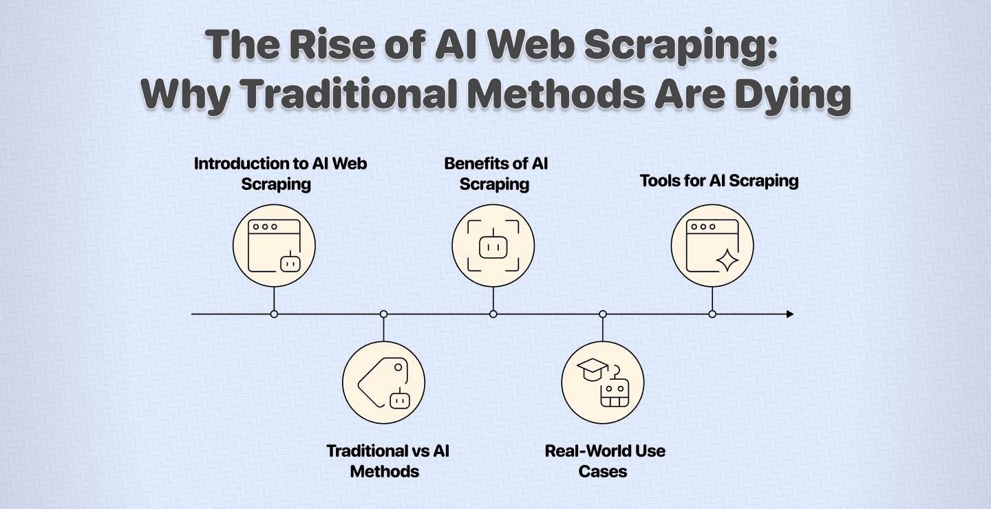 Scraping web avec IA : pourquoi, comment et outils