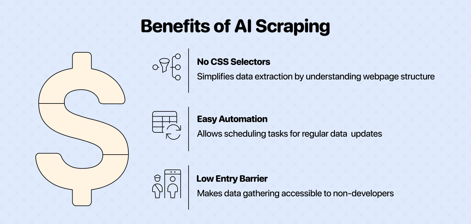 AI web scraping > Regular web scraping