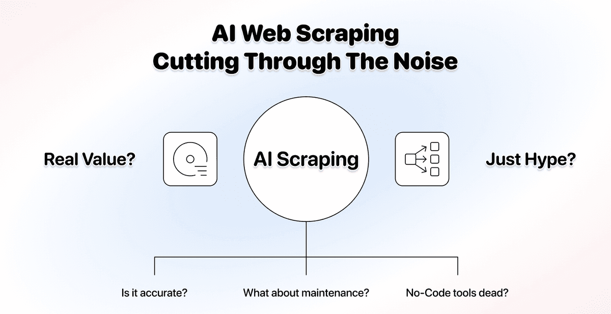 Web Scraping com IA: valor real além do marketing