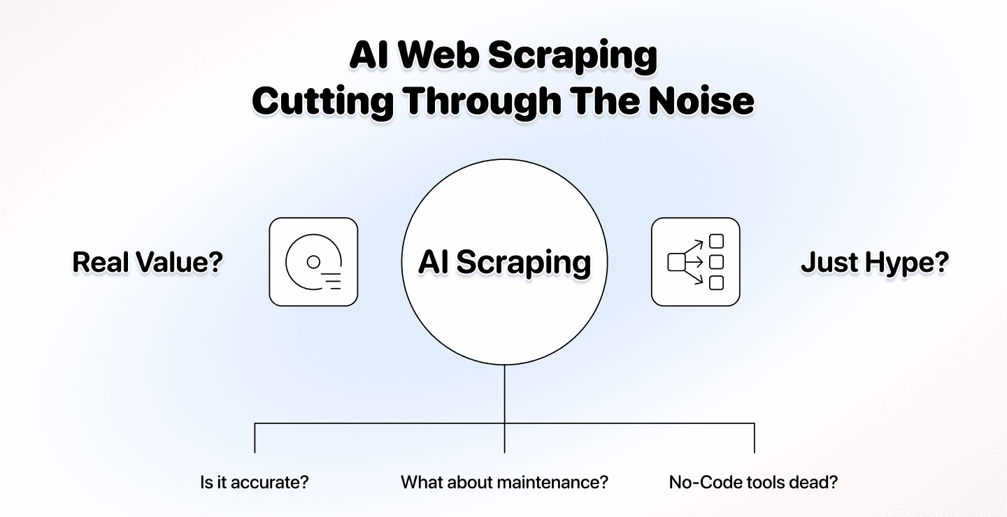 AI Web Scraping: Mehrwert statt Marketing-Hype