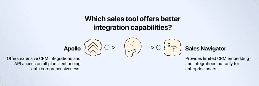Apollo’s integrations are more accessible