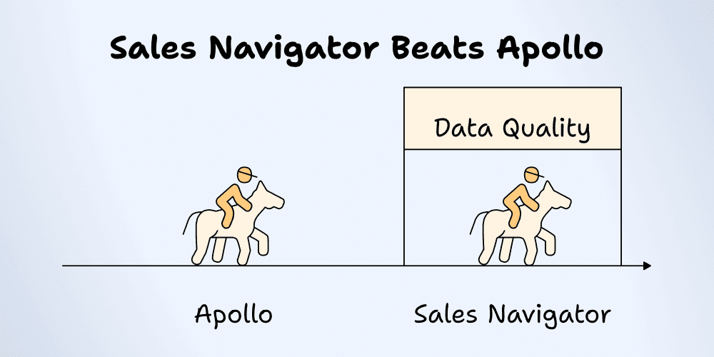 LinkedIn’s Sales Navigator has the best data