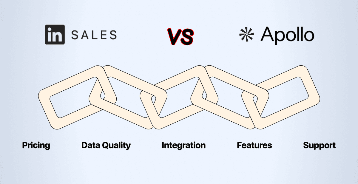 Sales Navigator vs. Apollo: bedst til Cold Email