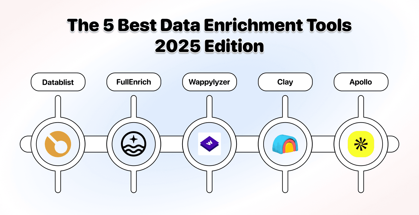 Best Data Enrichment Tools for Beginners in 2025