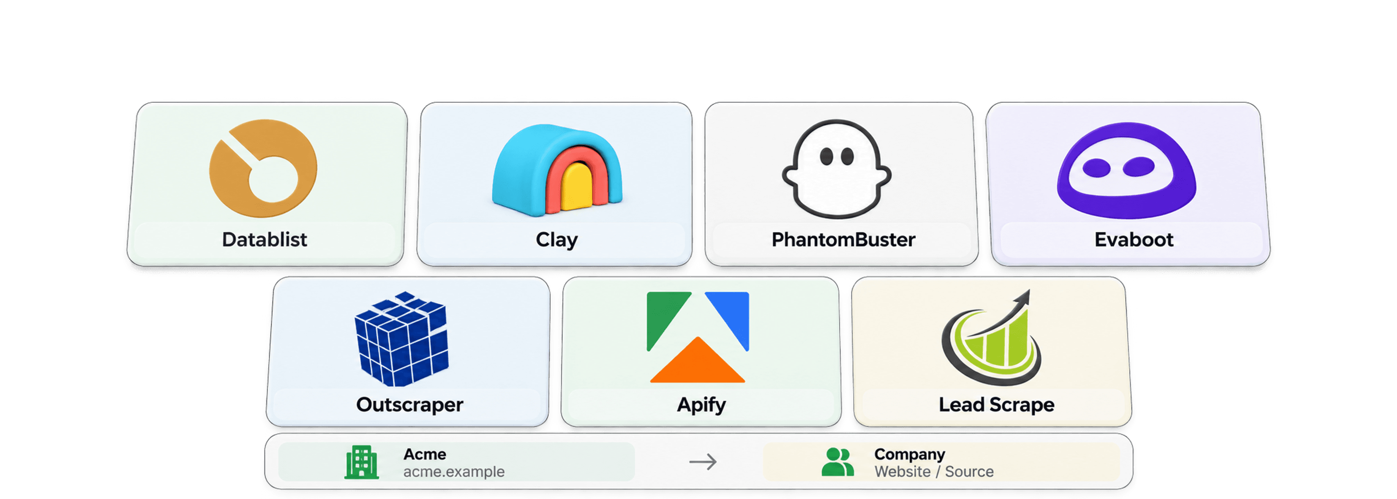 Meilleurs outils de scraping de leads : comparatif 7