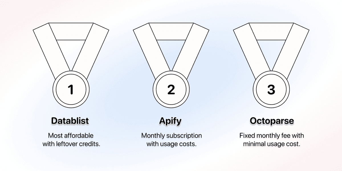 Cost Comparison