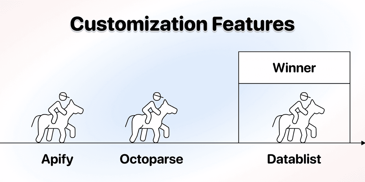 Customization