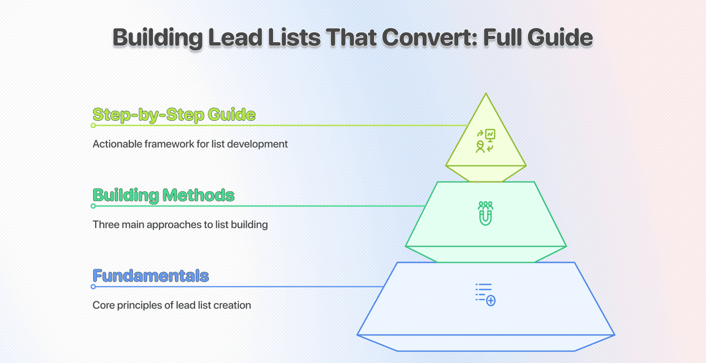 The Best Way to Build a High-Converting B2B Lead List: Step-by-Step Guide