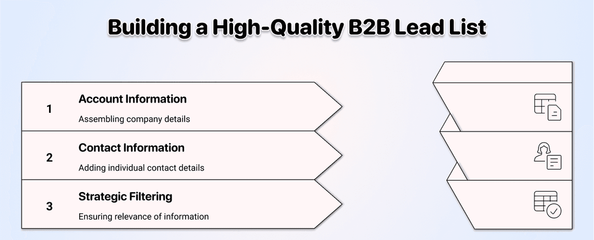 How to build a lead list in short