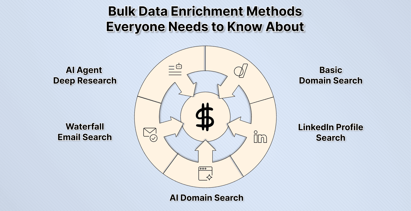 5 Bulk Enrichment Methods Everyone Should Know About