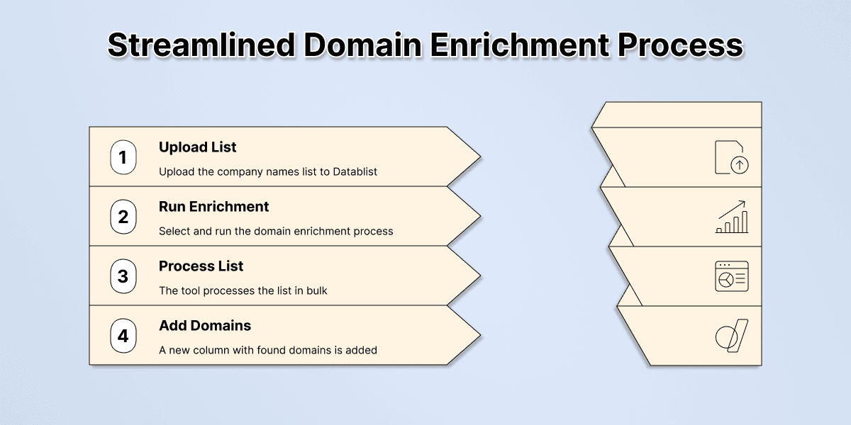 It all starts with a domain
