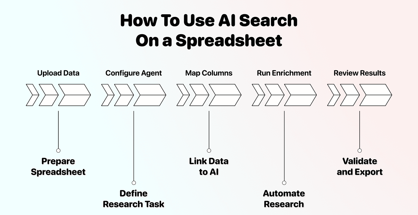 Como usar ChatGPT Search em planilhas sem alucinações