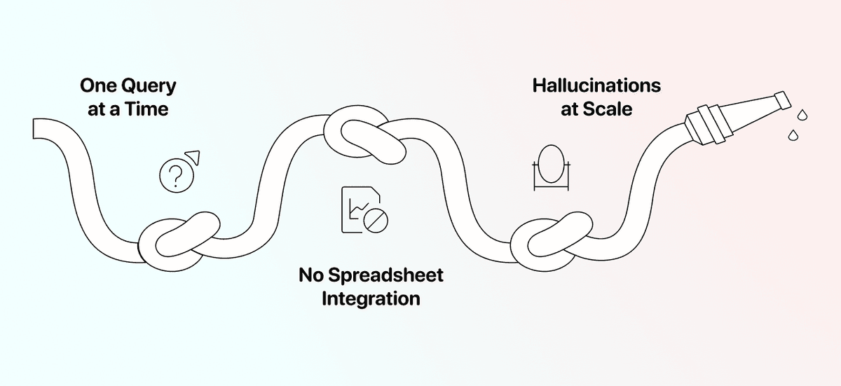ChatGPT search limitations