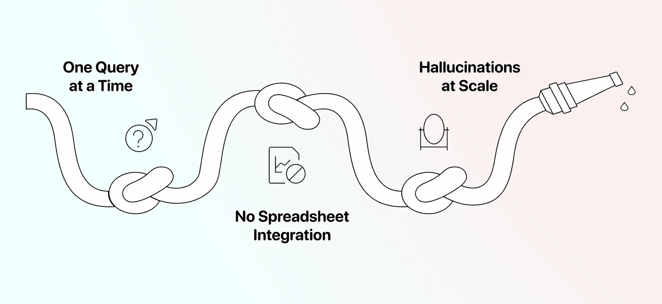 ChatGPT search limitations
