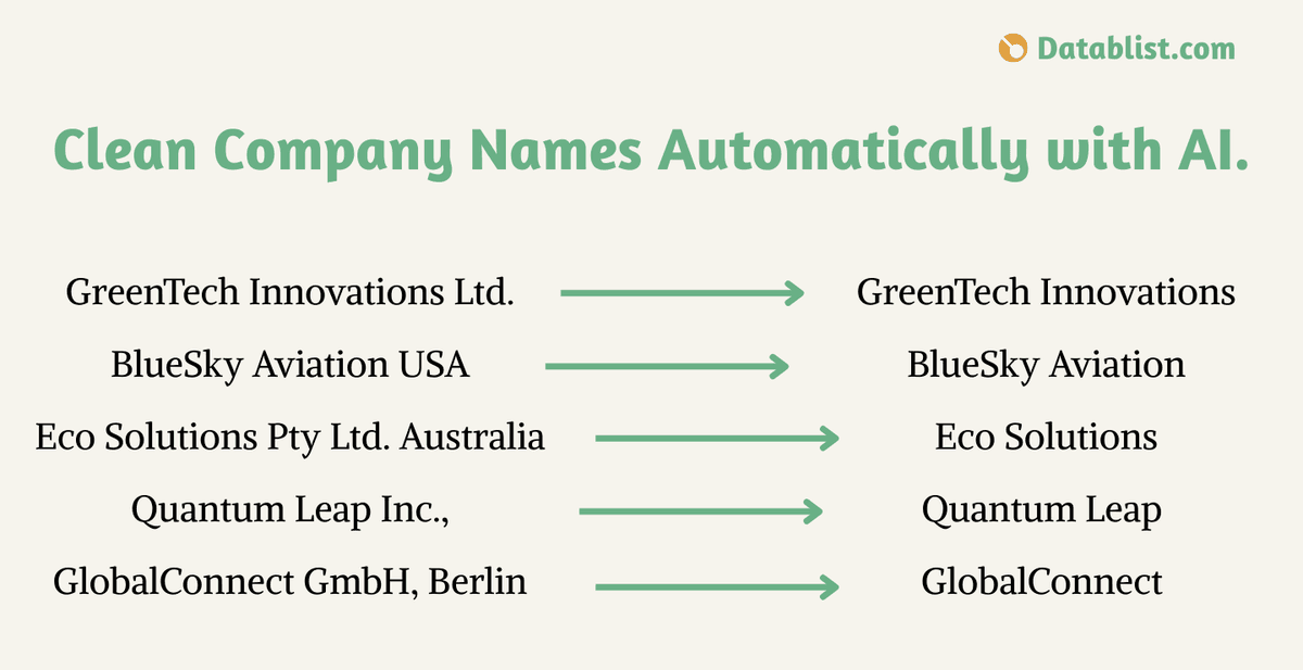 How to Clean Company Names With AI