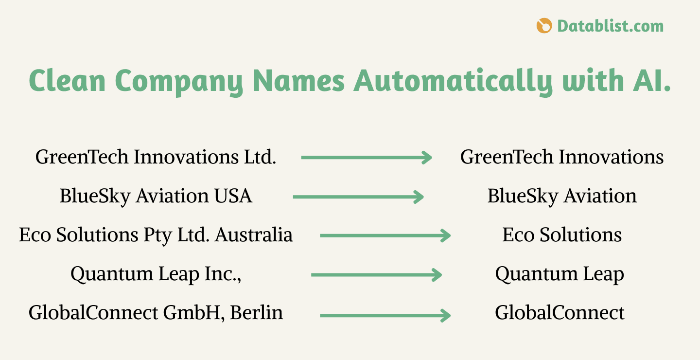 How to Clean Company Names With AI