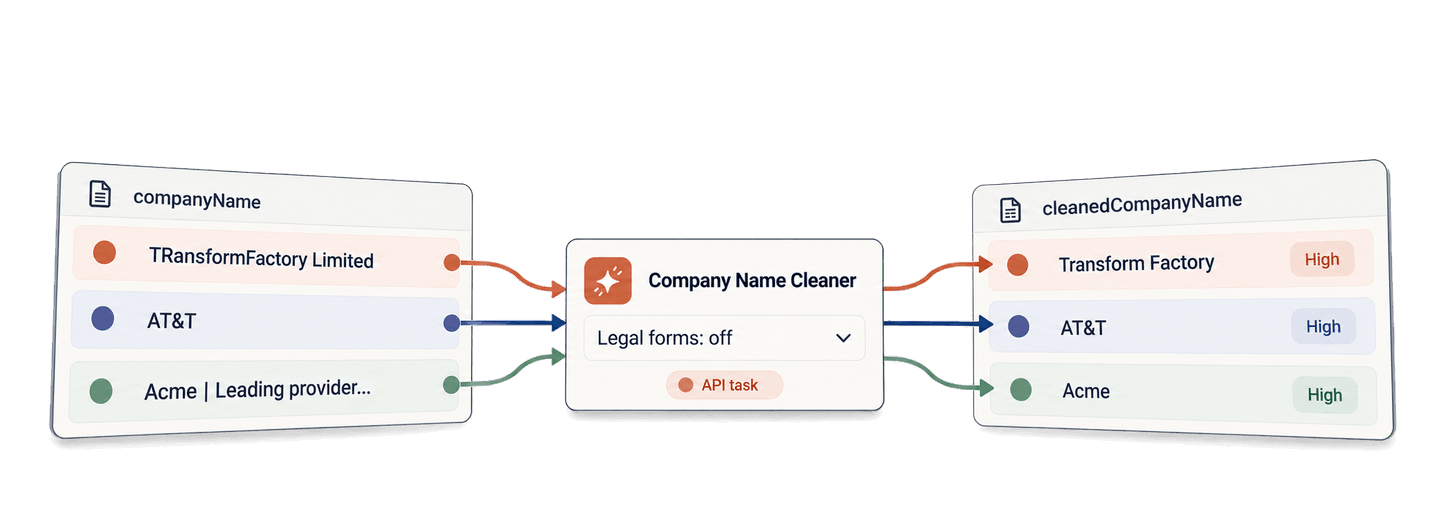 How to Clean Company Names in Python Using an API