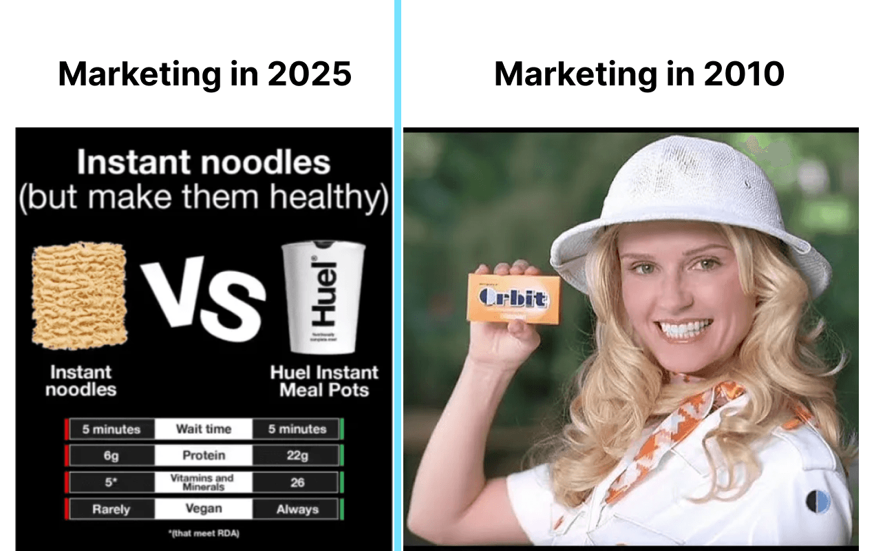 Cold email is always changing like any other marketing tactic 
