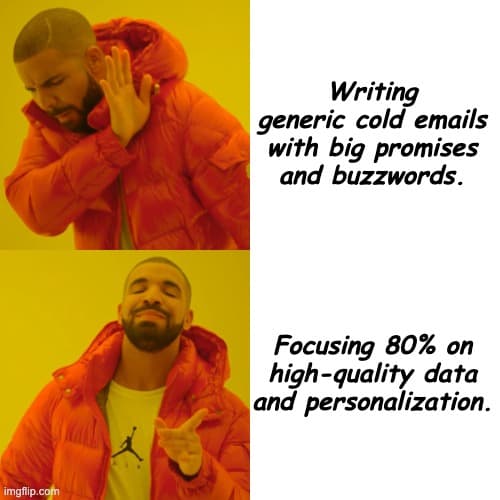 The 80/20 rule is the most important rule.