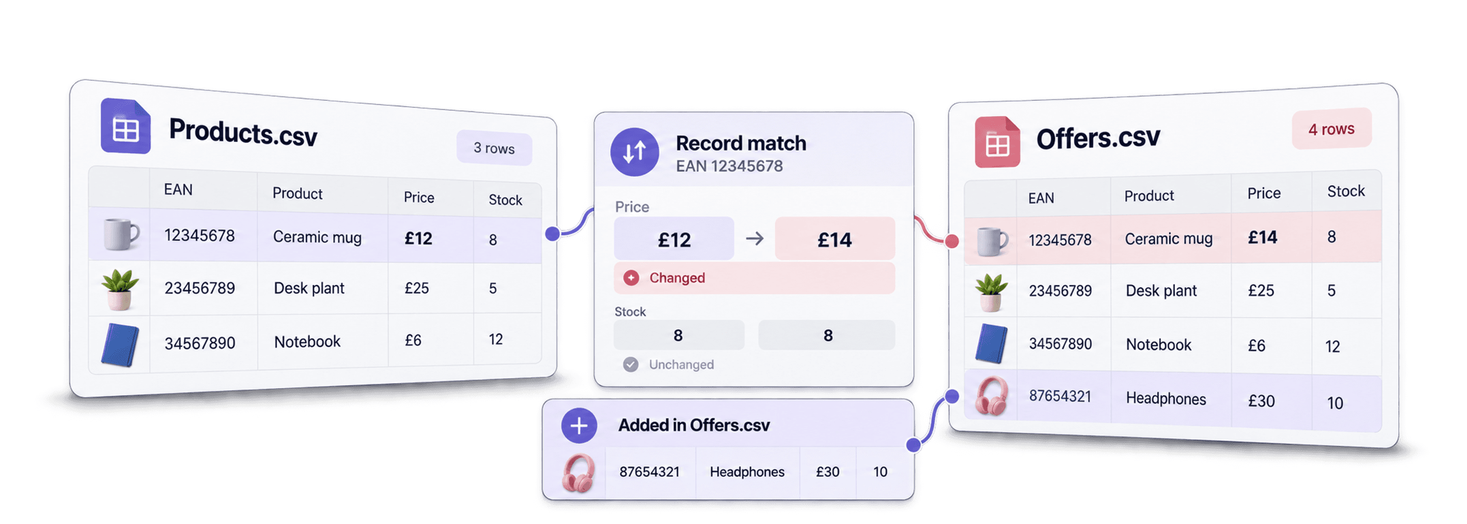 Comment comparer deux fichiers CSV en ligne facilement