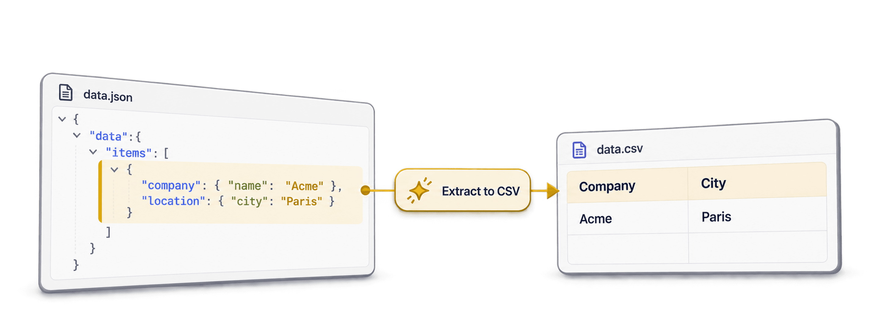 Comment convertir des données JSON imbriquées en CSV