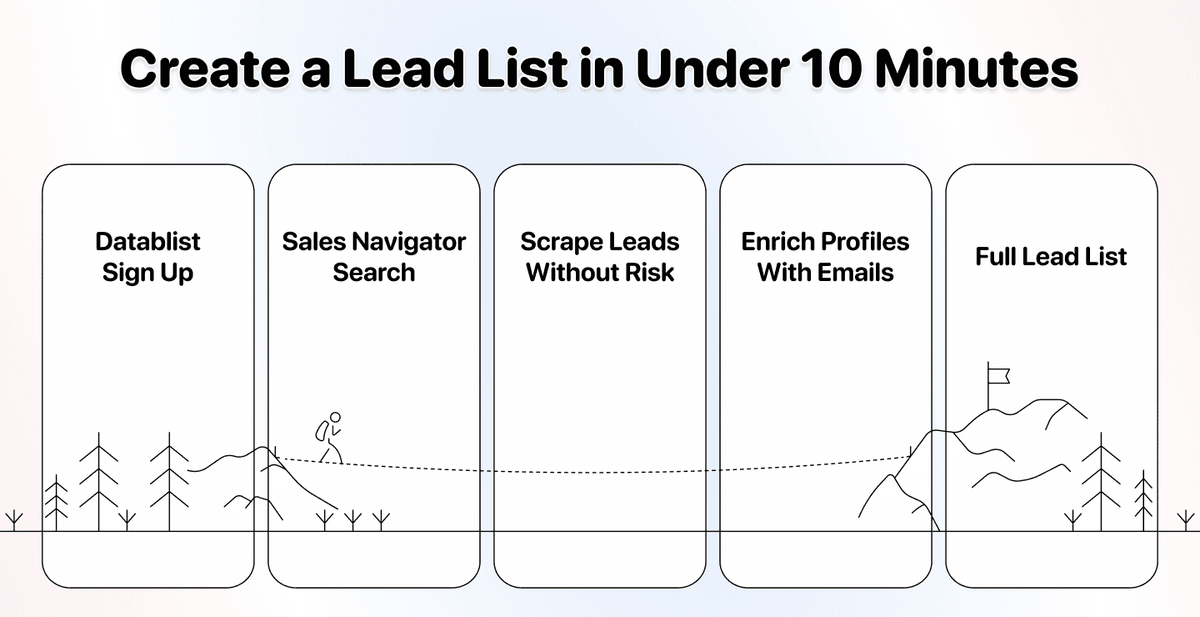 Lead list da LinkedIn con email verificate (2026)