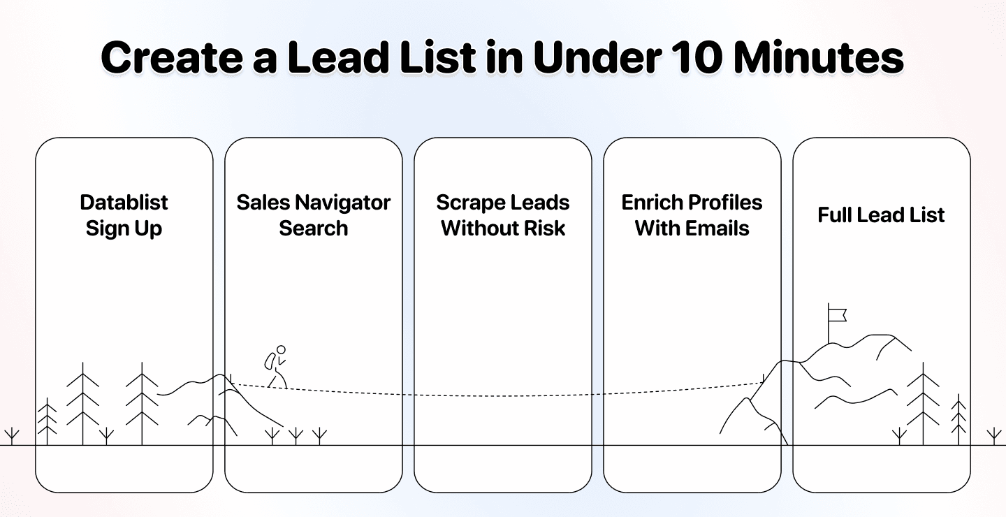 LinkedIn Leadliste mit E-Mails erstellen