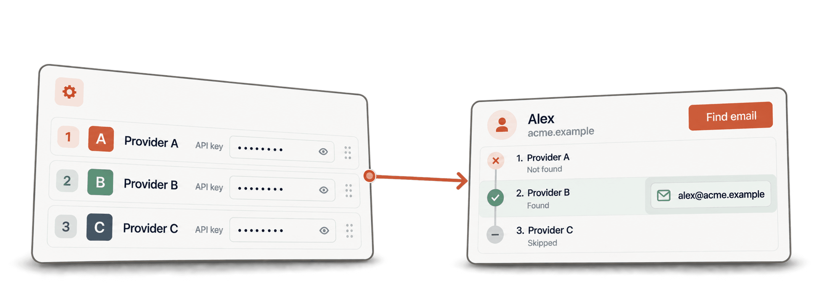 Utiliser vos clés API dans un Email Finder waterfall