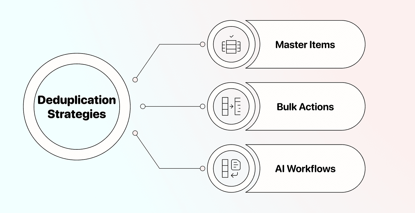 Cómo eliminar duplicados en Excel/CSV en 2026 (IA)