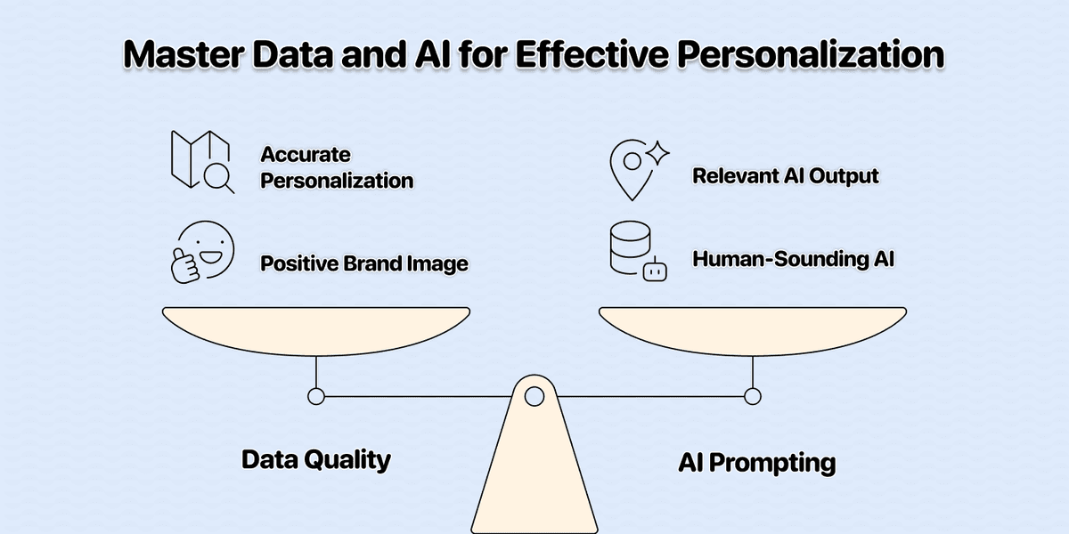 Mastering data and AI is the key