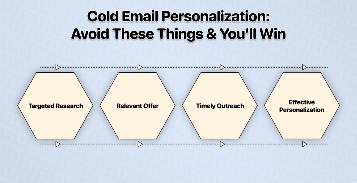 Cold Email 个性化真相：99%的人都做错了