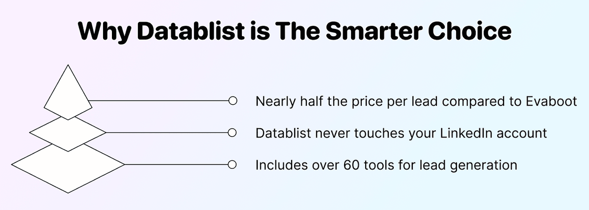 Datablist vs. Evaboot Head To Head - Conclusion