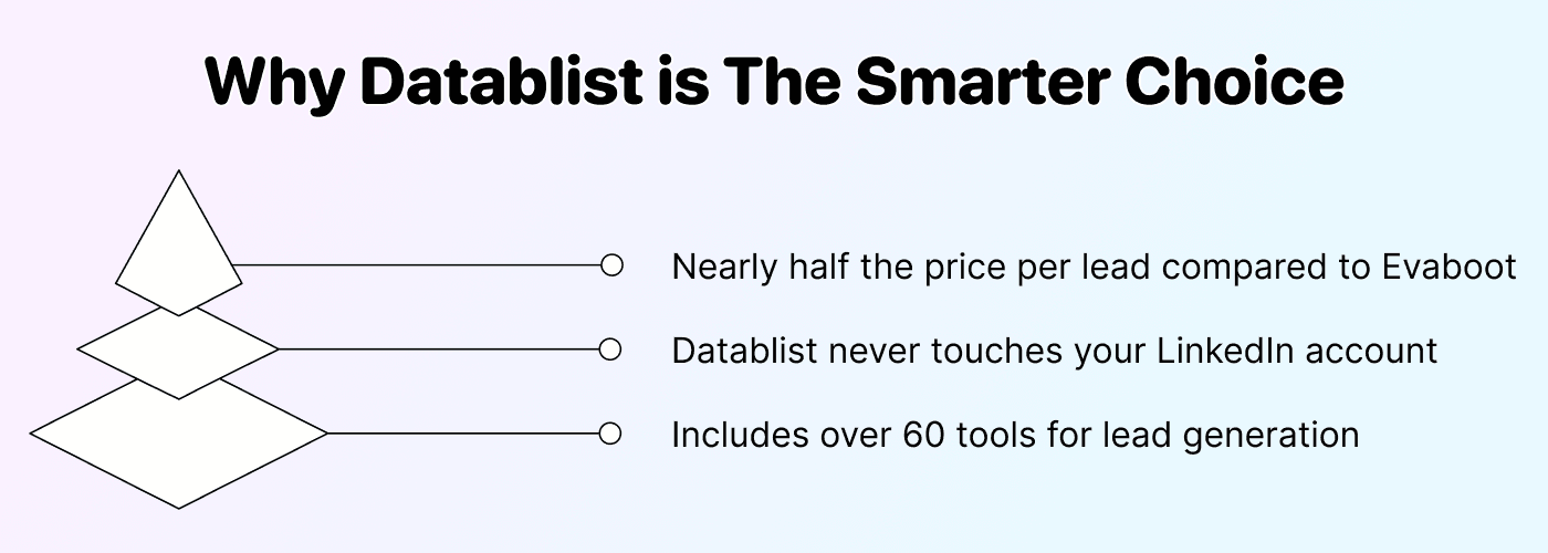 Datablist vs. Evaboot Head To Head - Conclusion