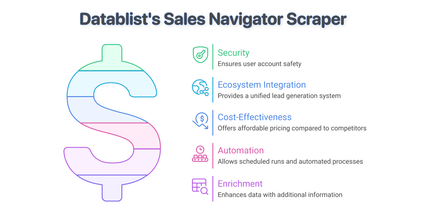 Datablist vs. Evaboot Head To Head - Datablist’s Advantages