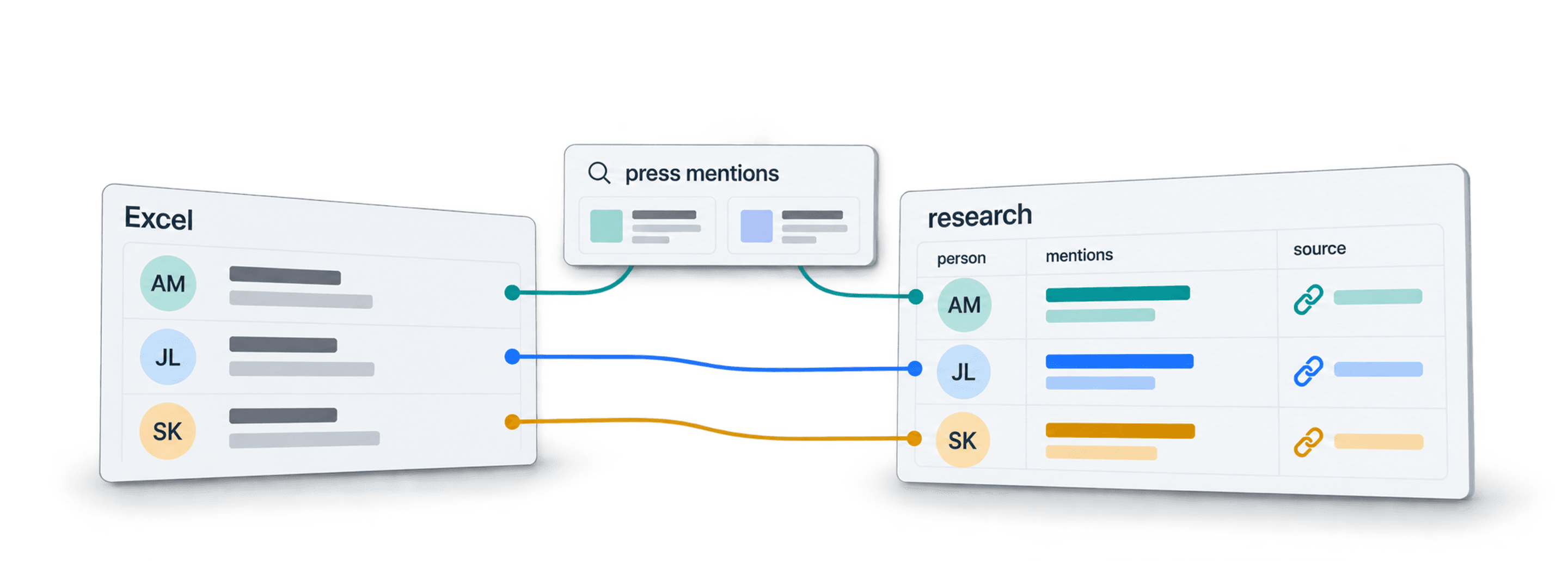 Automating Google Searches on a Excel file with AI (4 Steps)