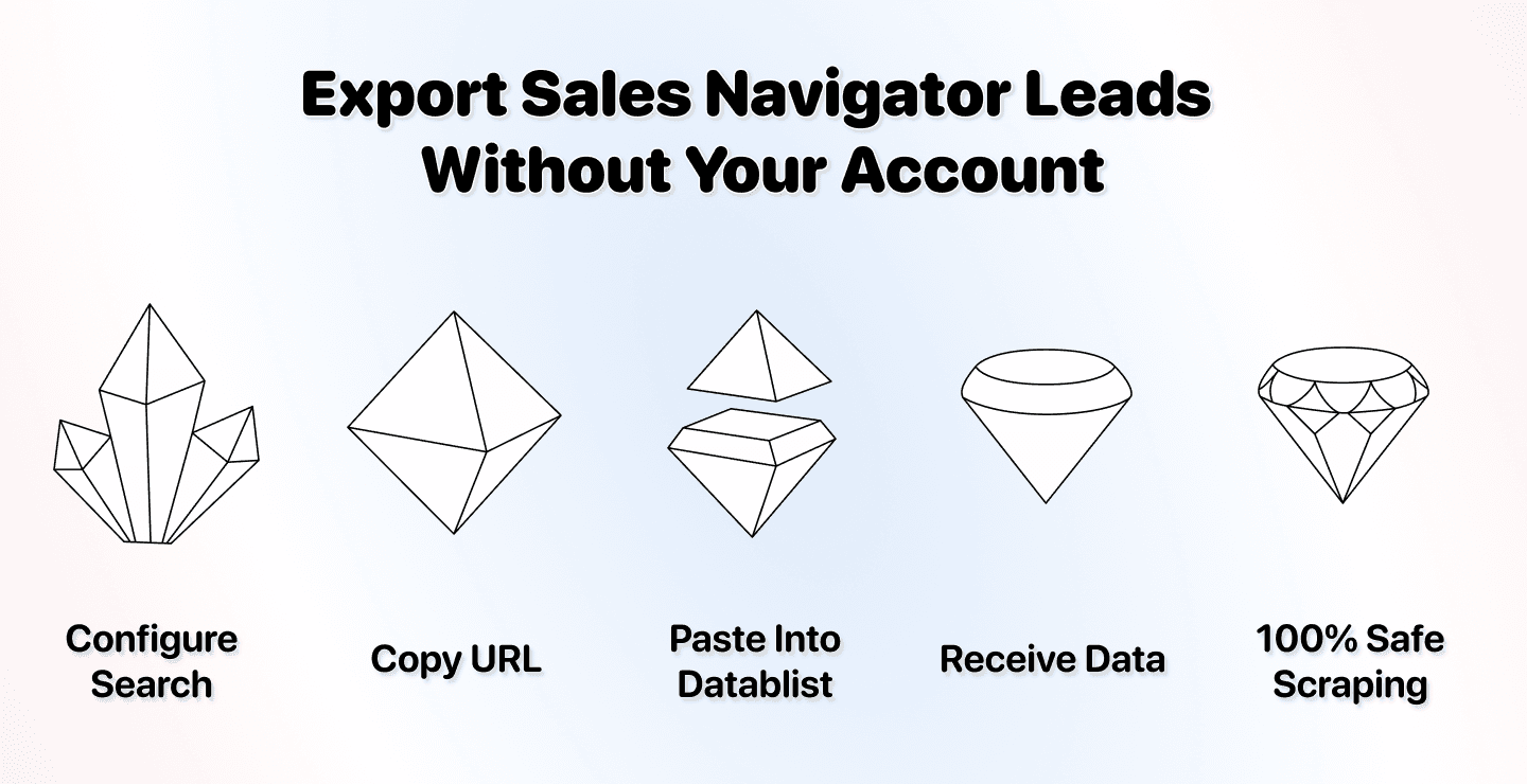 Sales Navigator Leads sicher exportieren