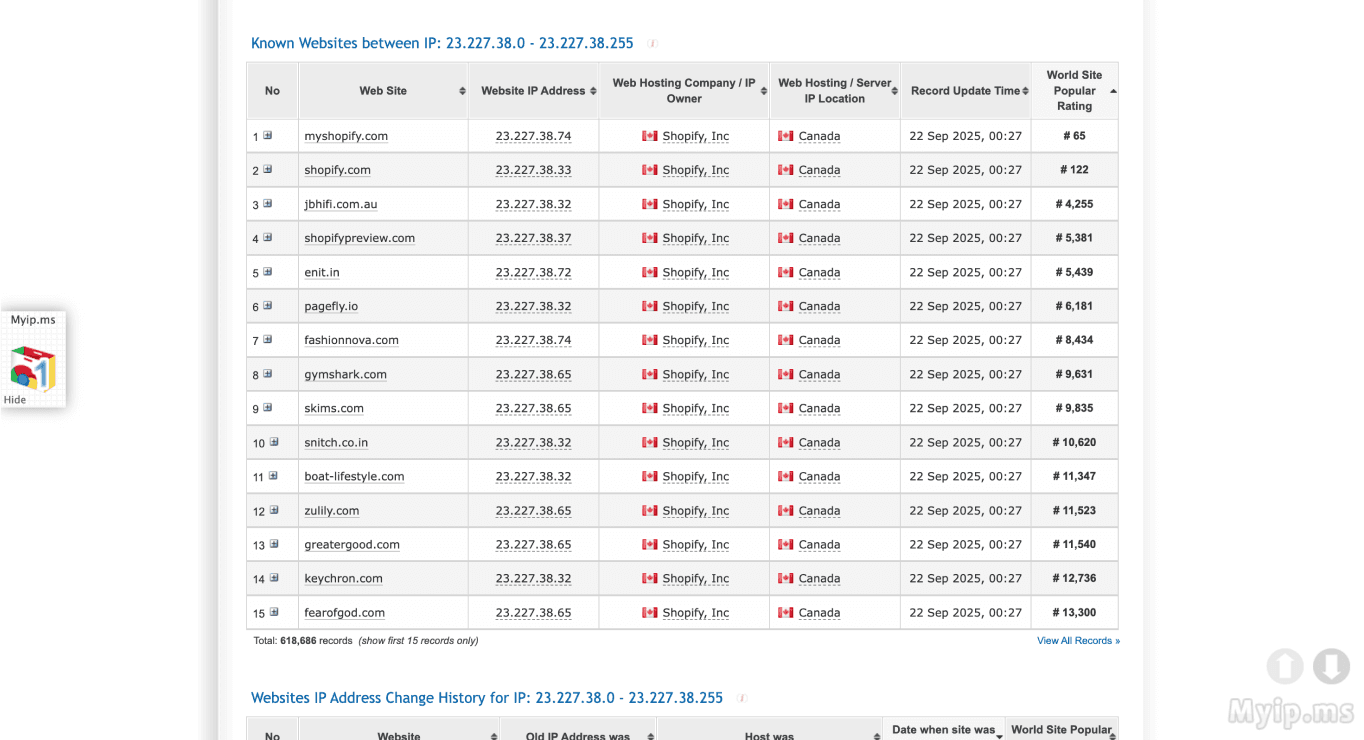 MyIP.ms results