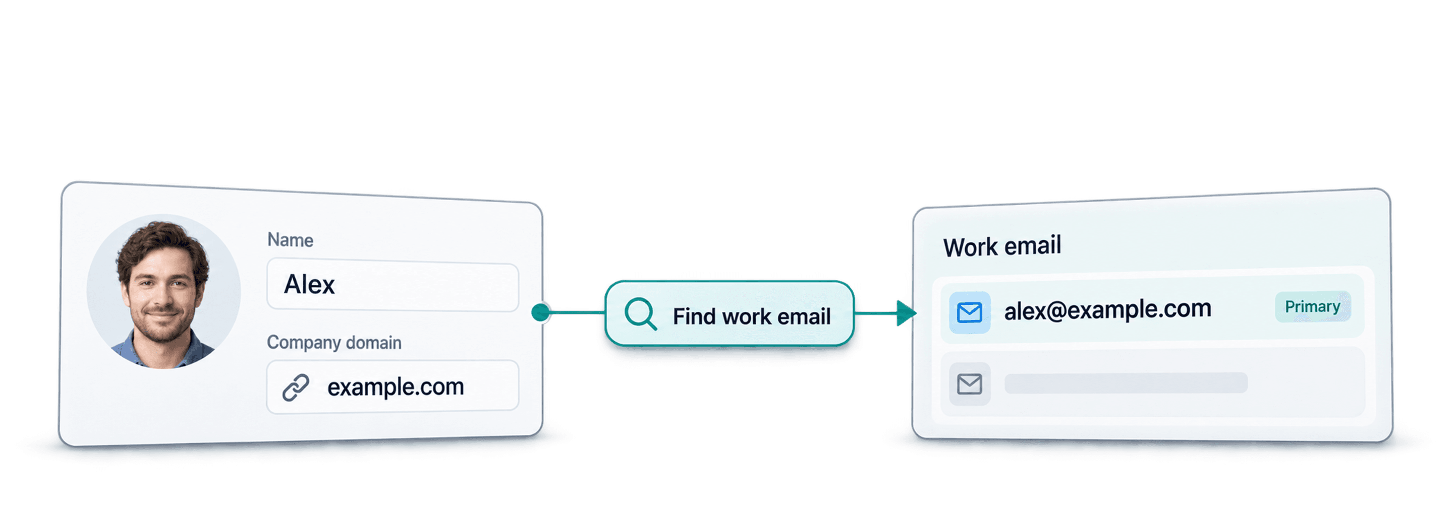 Trouver l’adresse e-mail de quelqu’un : 5 méthodes