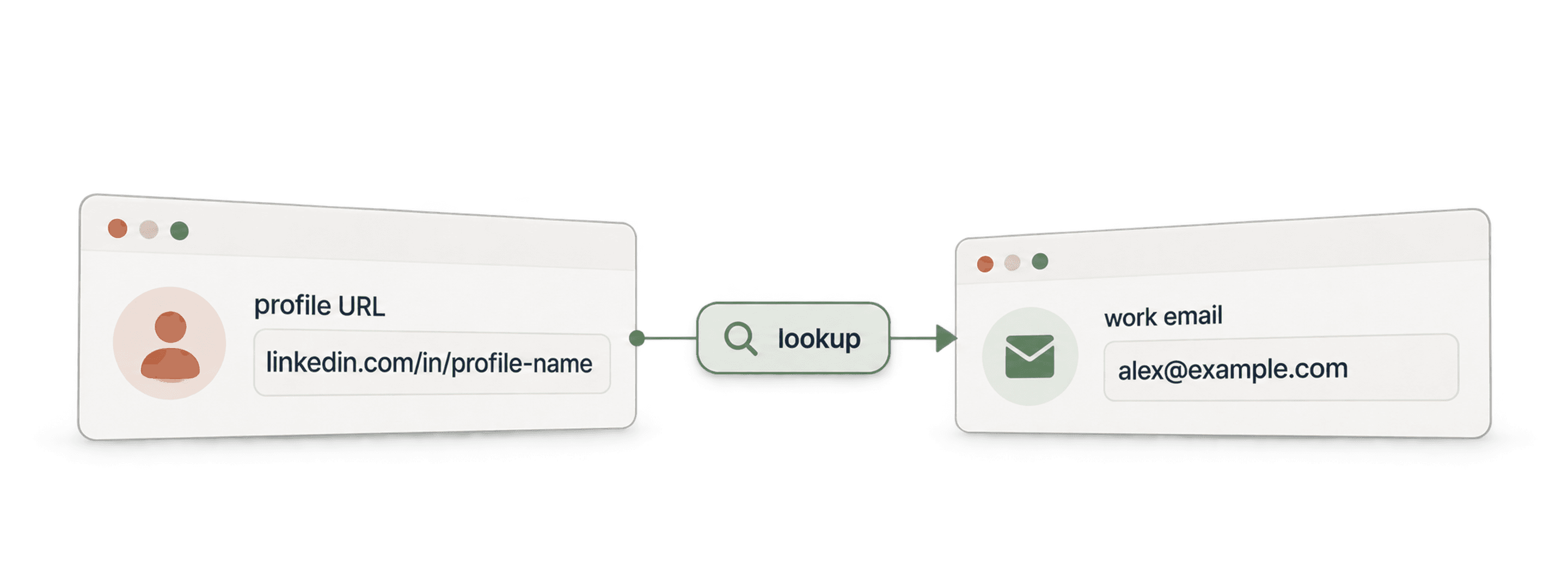EASY & FAST: How To Find Emails From LinkedIn Profile URLs in 3min