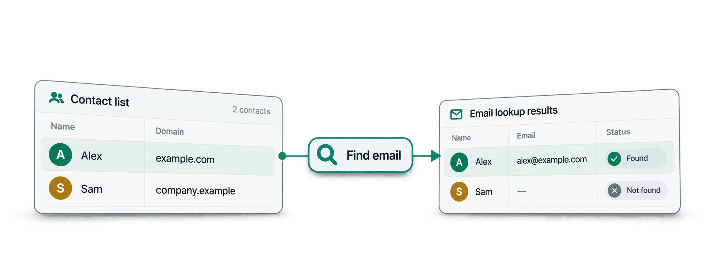 Trouver des emails en masse avec une waterfall B2B