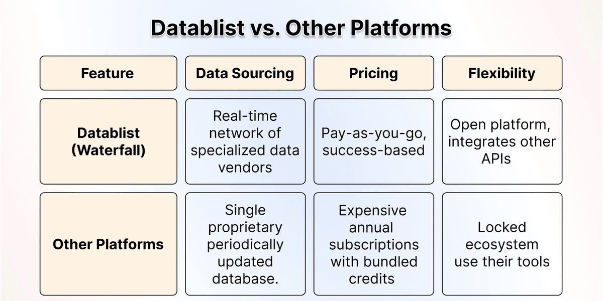 Datablist wins :)