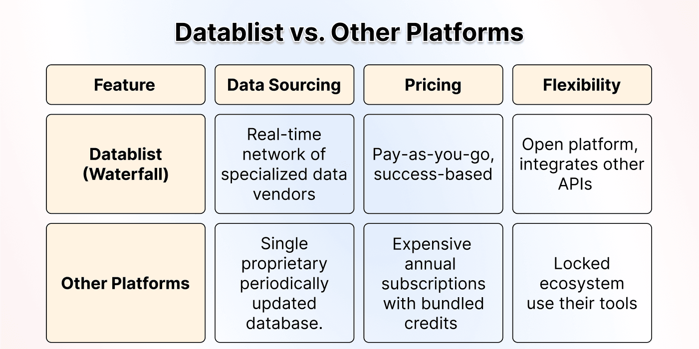 Datablist wins :)