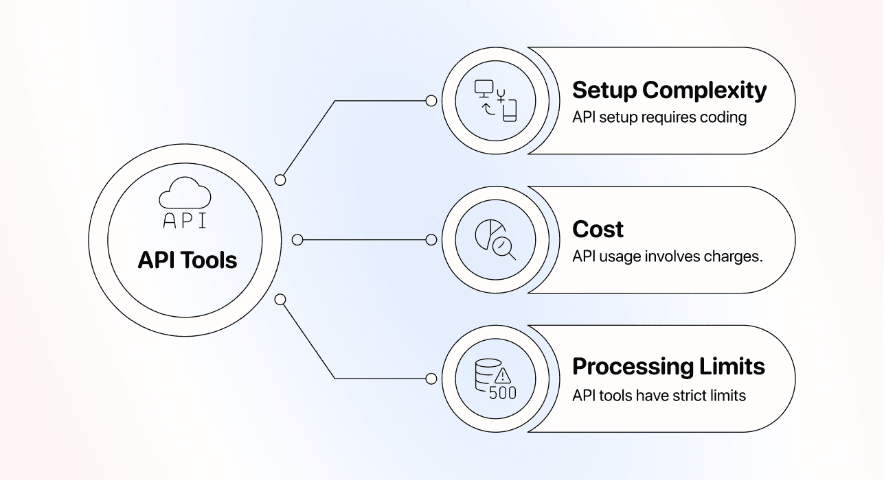 Find Gender By Name - The Downside of API’s