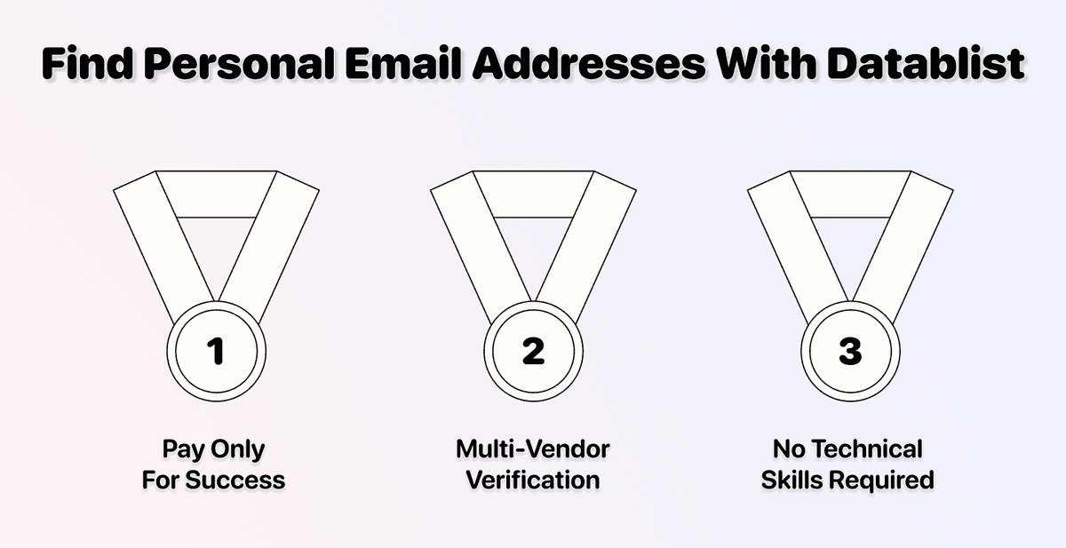 Persoonlijke e-mailadressen vinden: complete gids