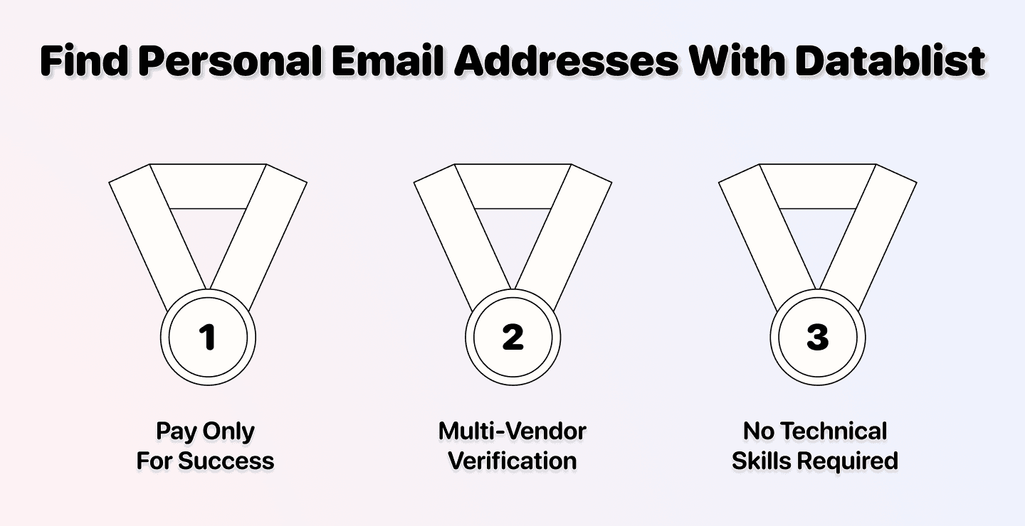 Persoonlijke e-mailadressen vinden: complete gids