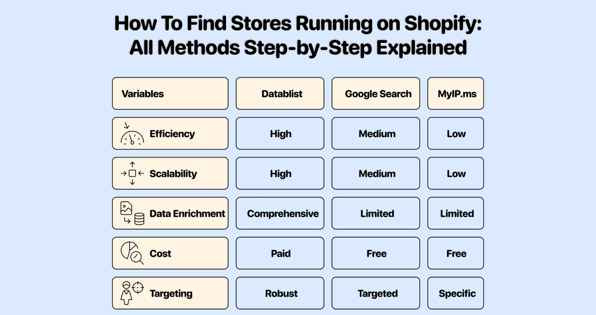 如何查找使用 Shopify 的公司：完整实操指南