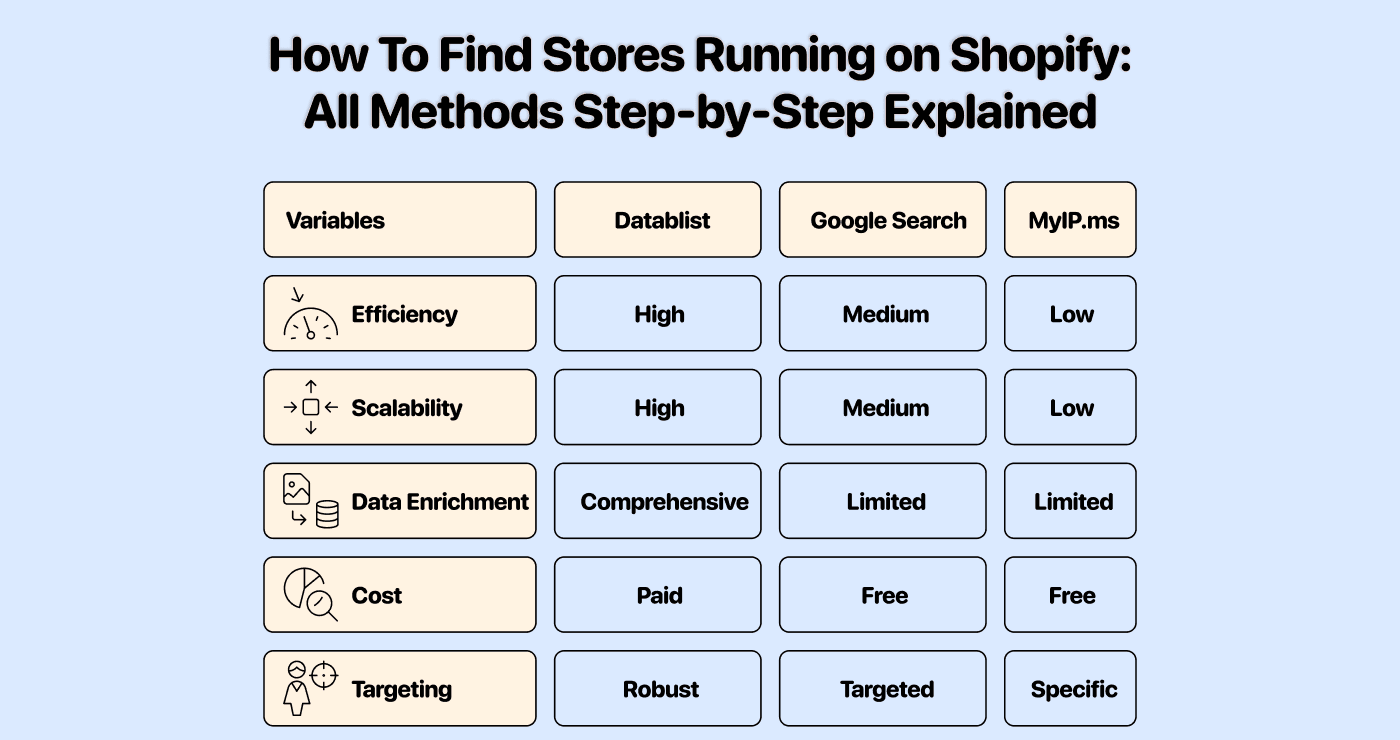 Comment trouver les entreprises qui utilisent Shopify : Le dernier guide dont vous aurez besoin