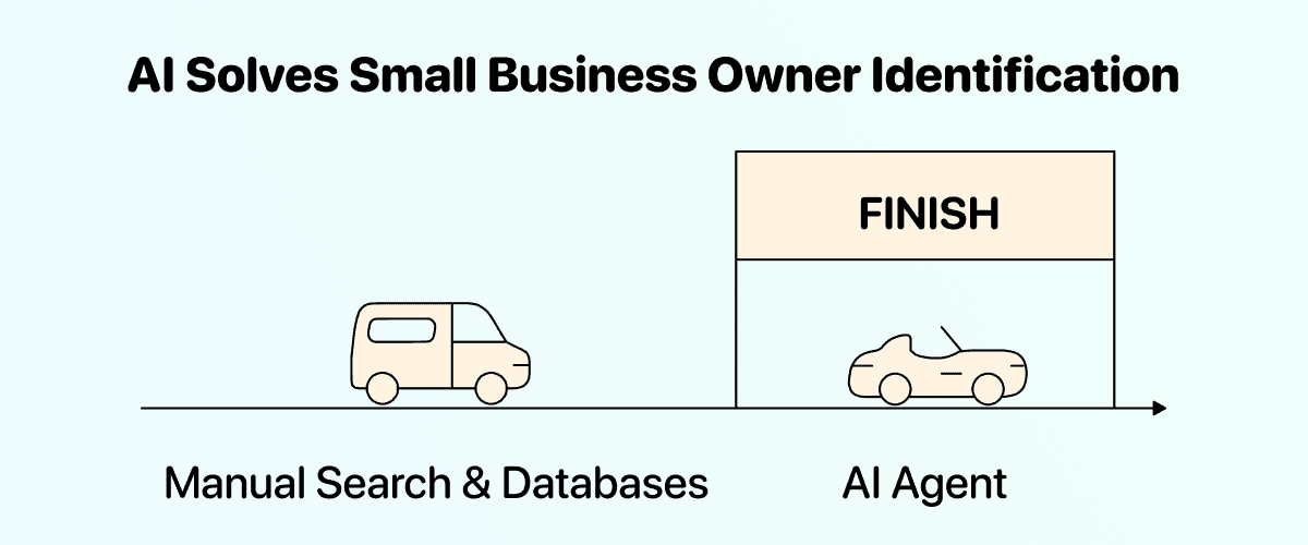 How To Find Small Business Owners -  Take Advantage of AI Agents 